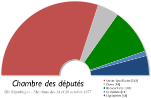 Troisième république chambre députés législatives 1877